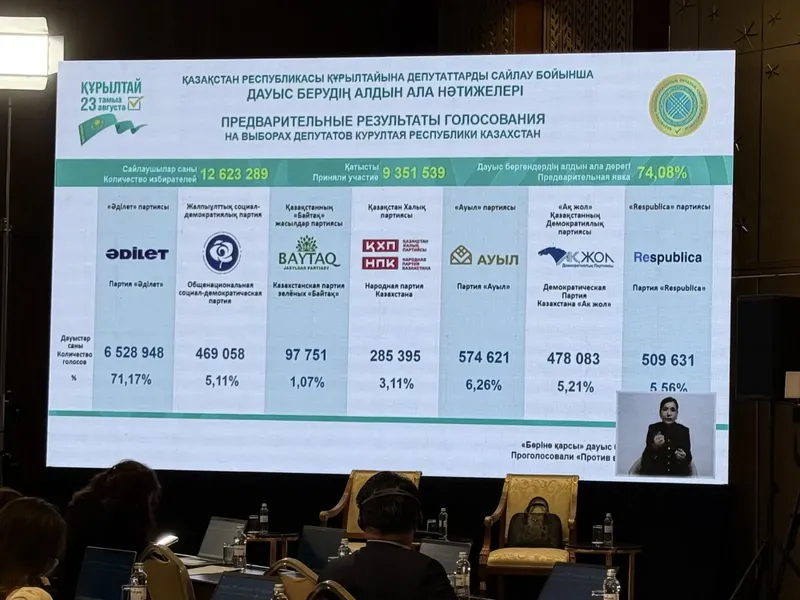 Kazakistan'daki tarihi seçimde sonuçlar netleşti